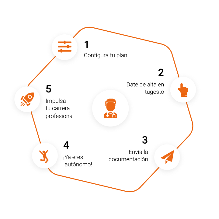 Estos son los 5 sencillos pasos para convertirte en médico autónomo