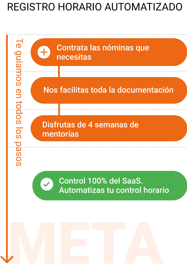 Descubre todos los detalles sobre el software control horario de nuestras plataformas